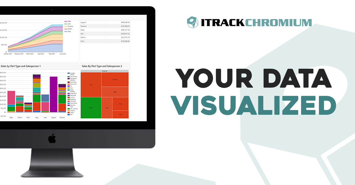dashboard your data visualized