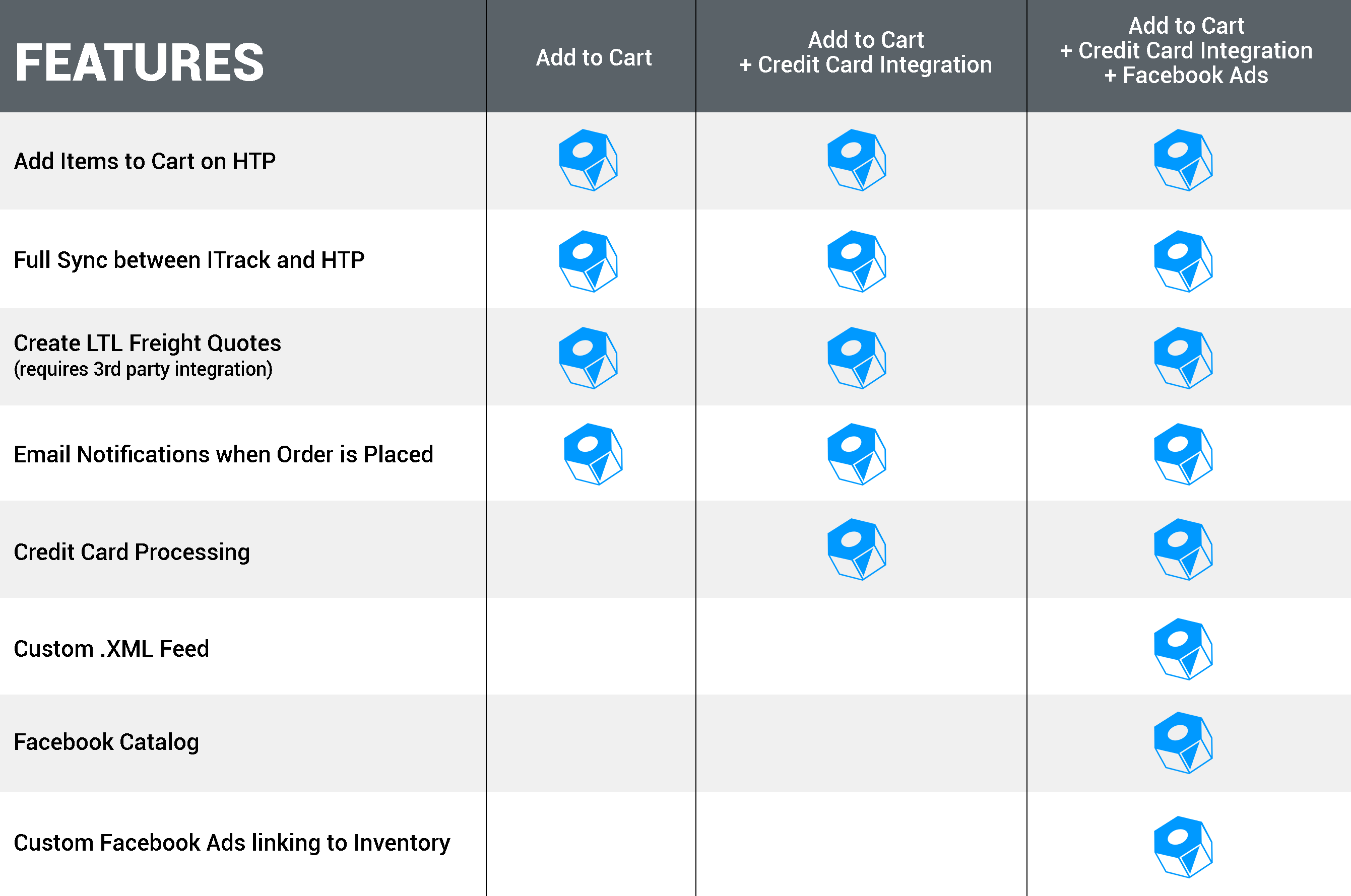 Add To Cart Features Chart